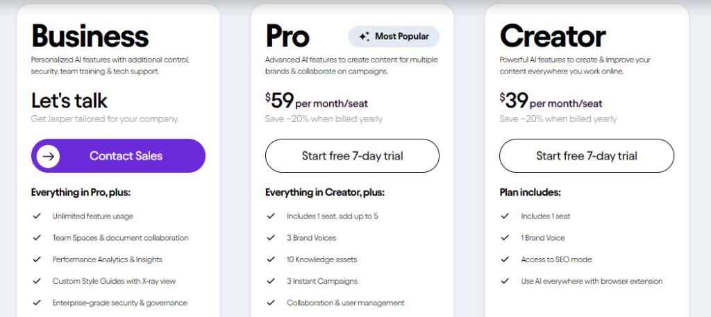 jasper.ai pricing 