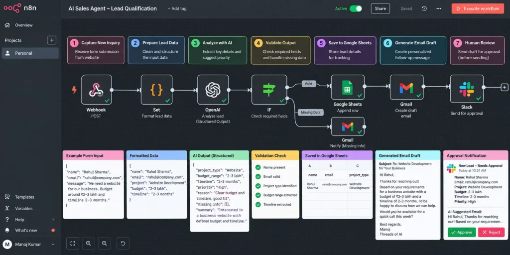 Illustrative AI sales agent workflow with n8n, OpenAI, Google Sheets, Gmail, and human approval.
