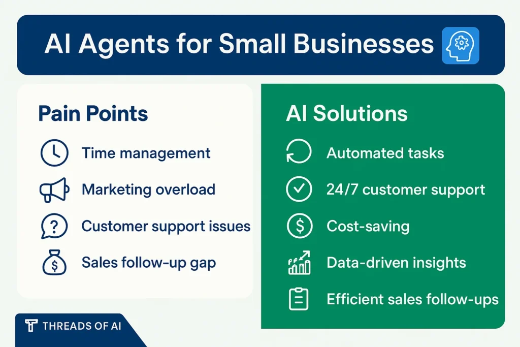 AI Agents for Small Businesses solving common problems with smart AI-powered solutions
